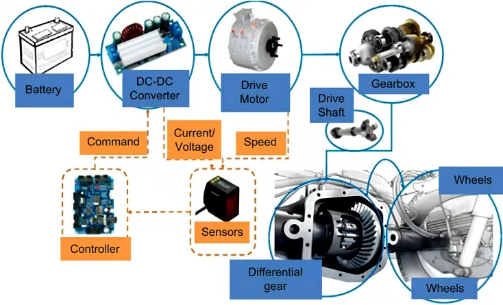 Moter Drives and Controls